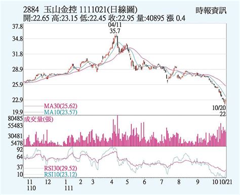 煤氣股|香港中華煤氣有限公司 (HOKCY) 股價、新聞、報價和記錄